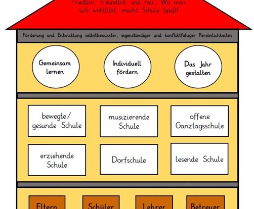 Säulen GS